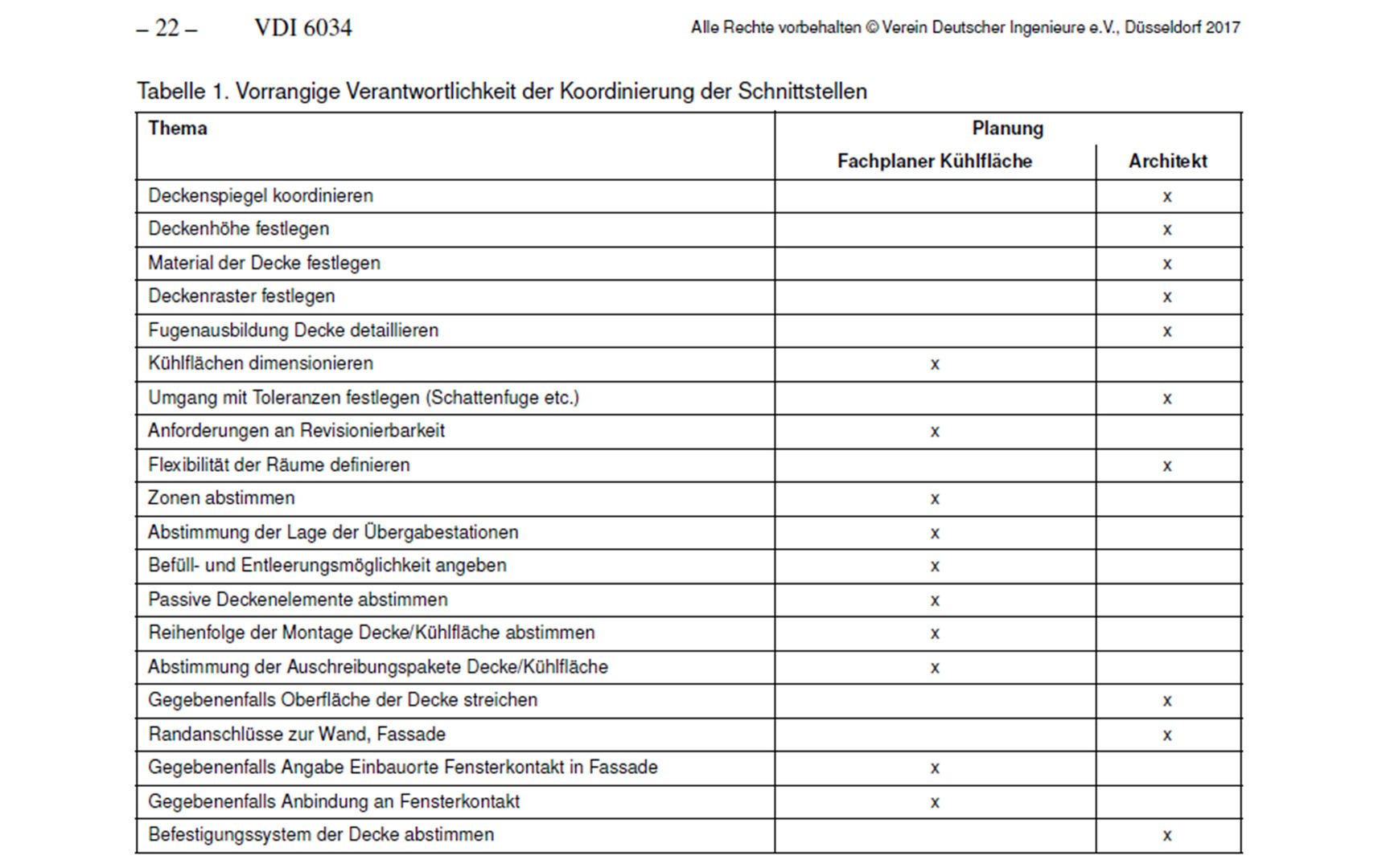 Thermatop M Erklärung FAQ