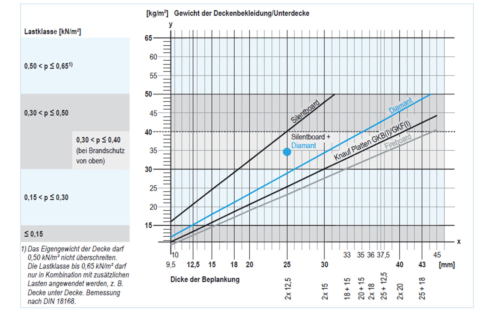 Thermatop M Erklärung FAQ