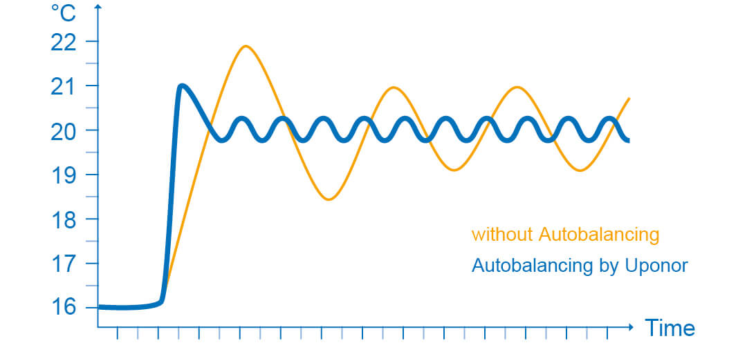 Smatrix pulse autobalancing