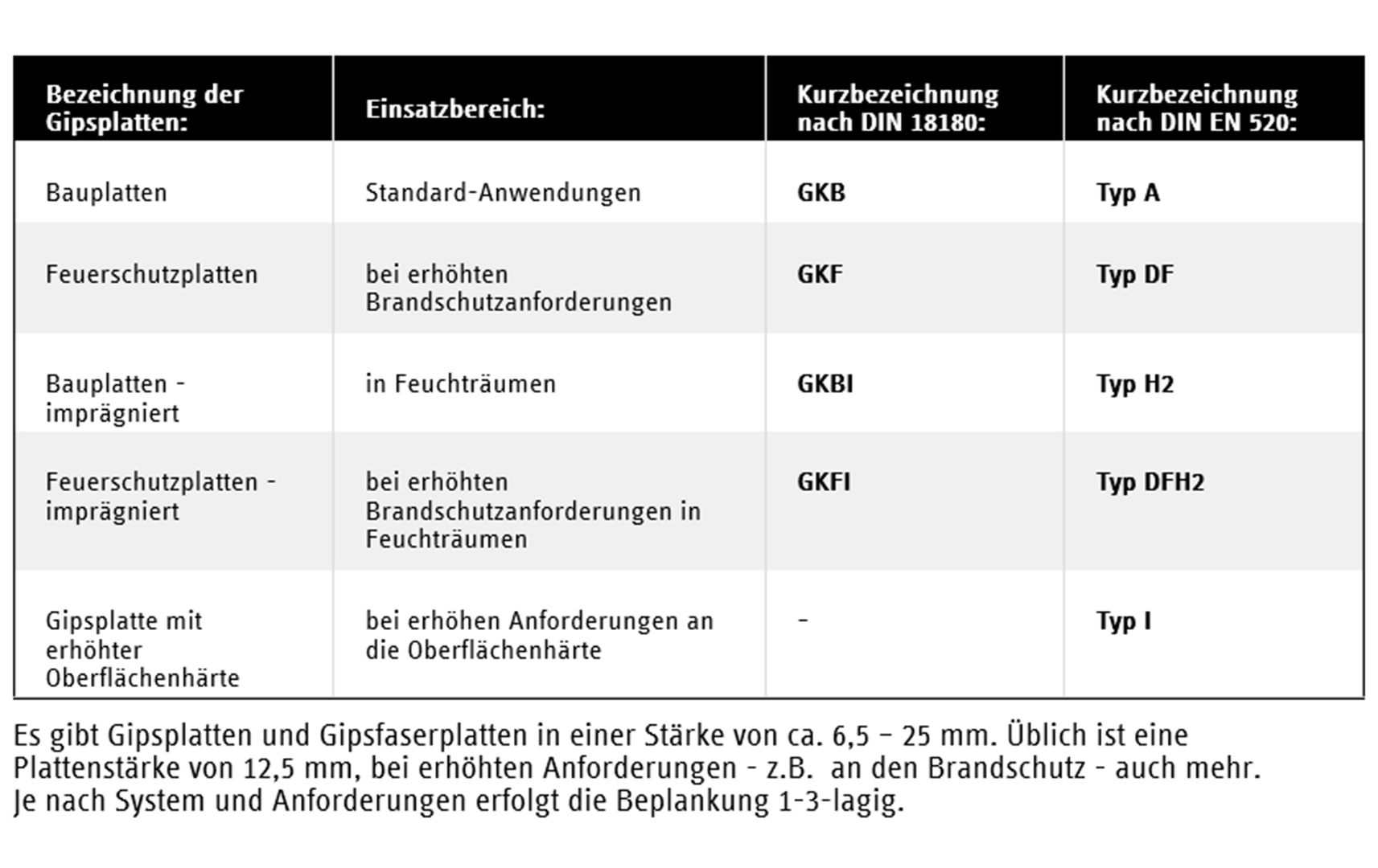 Thermatop M Erklärung FAQ