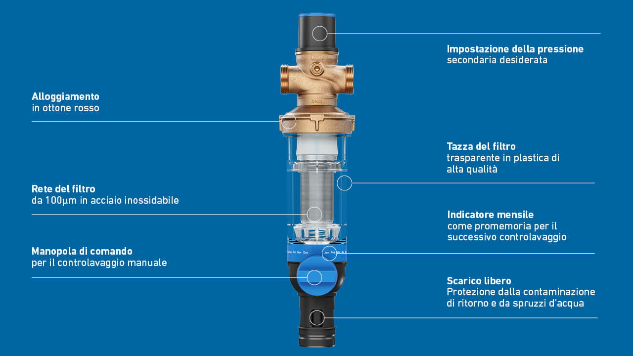 GF JRGURED Combi Filtro a controlavaggio
