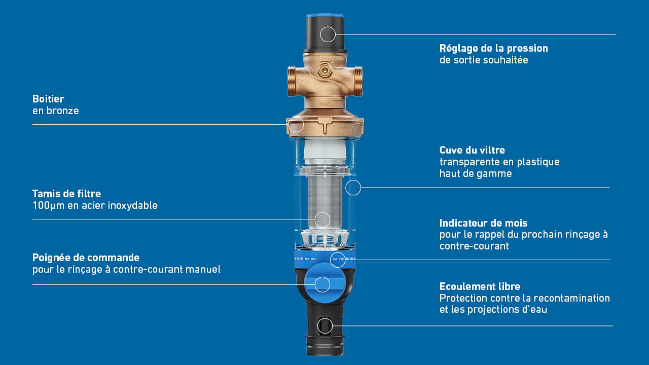 Filtre à rinçage inversé GF JRGURED Combi